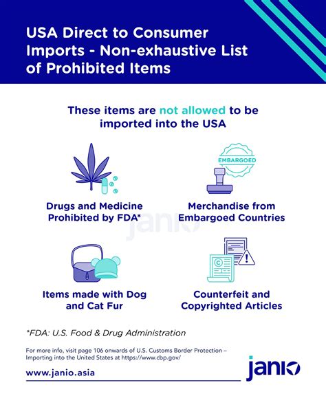 us customs restricted items